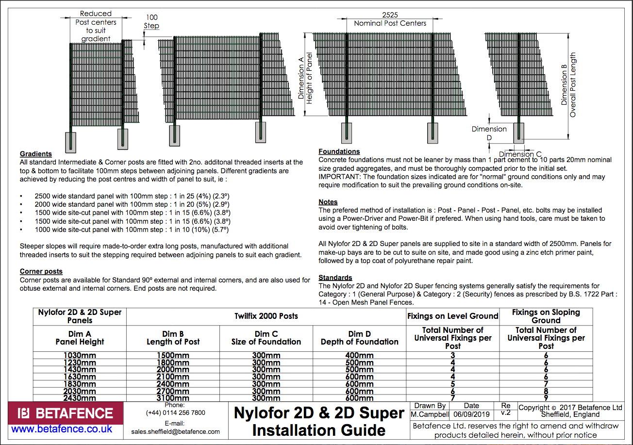 Nylofor-2D-installation-1