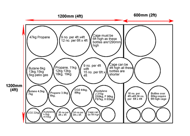 gas bottle sizes